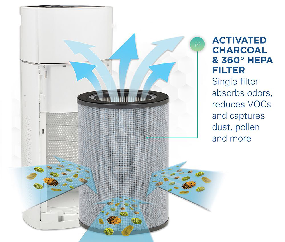 Air purifier HEPA filter. What is it and how does it work?